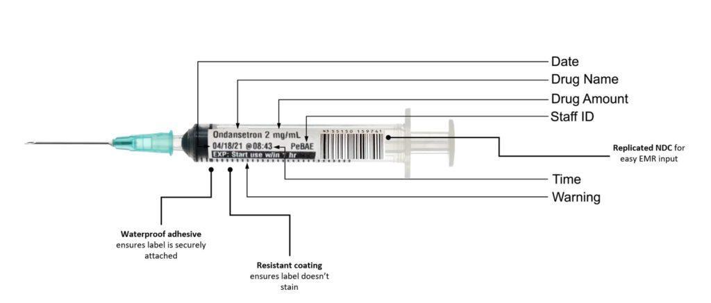 Single Syringe with All Labels | vigilant software