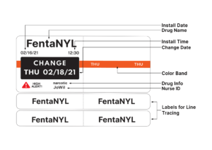 Vigilant Label Sheet Denotation Design New All FentaNYL | vigilant software